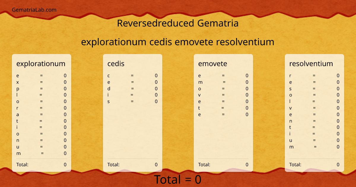 explorationum cedis emovete resolventium in reversedreduced Gematria